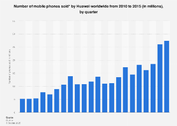 www.statista.com