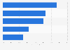 U.S. market share of leading online beauty retailers 2016