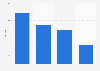Daily screen time per person in the United Kingdom (UK) 2014, by device