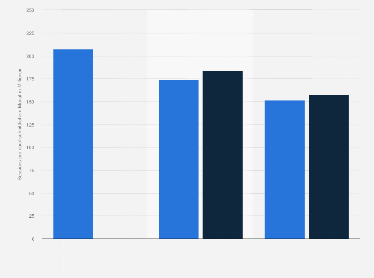 Statistik: ma IP Audio III: Webradio-Sessions der Vermarkter und von Spotify in Deutschland im 4. Quartal 2023 und 4. Quartal 2024 (in Millionen)