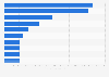 Healthcare-Seiten mit den meisten Facebook-Fans 2014