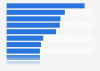 Leading U.S. e-retailers in 2018, ranked by web conversion rate