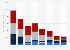 Settlement grants issued in the United Kingdom (UK) from 2010 to 2017, by reason