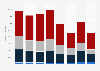 Citizenship grants issued in the United Kingdom (UK) from 2010 to 2017, by basis
