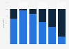 Share of organizations hiring for HR jobs in the U.S. 2016, by company size