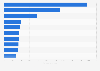 Citizenship grants issued in the United Kingdom (UK) 2016, by country of birth
