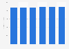 Revenue of audio production studios in the U.S., 2008-2013