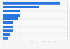 Leading functions sought by organizations hiring for HR jobs in the U.S. 2016