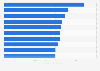 Top U.S. metro areas by plastic surgeon density 2016
