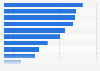Smartphone usage behavior among children in Great Britain 2014