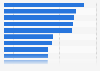 Tablet usage among children in Great Britain 2014