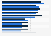 Tablet usage among children in Great Britain 2014, by age group