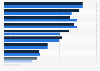 Smartphone usage behavior among children in Great Britain 2014, by gender