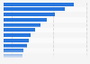 Reasons for looking for a new job among HR professionals in the U.S. 2016
