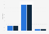 Children upset or worried while using mobile devices in Great Britain 2014, by device