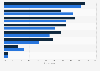 Online content disturbing to children in Great Britain 2014, by mobile device