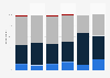 Feelings on Monday mornings in Great Britain in February 2014, by age group