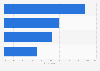 Reasons for “media meshing” in the United Kingdom (UK) 2014