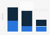 Time spent multiscreening with television in the United Kingdom (UK) 2014, by device