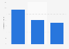 Screen shifting from TV to other devices in the United Kingdom (UK) 2014