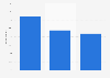 Screen shifting from smartphone to other devices in the United Kingdom (UK) 2014