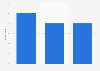 Screen shifting from tablet to other devices in the United Kingdom (UK) 2014