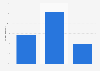 UK survey: Perception of the difference between investment and retail bank March 2013