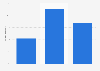 UK survey: opinion on the behaviour of the UK banks in March 2013