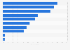 Advantages of in-branch banking among Millenials in the U.S. 2014
