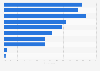 Advantages of in-branch banking among Hispanic Millenials in the U.S. 2014