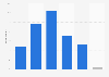 Stressfulness of Mondays in Great Britain 2014