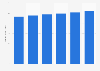 Revenue of wired telecommunications carriers in the U.S., 2008-2013
