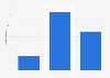 UK survey: perception of the honesty of investment bankers in March 2013