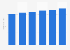 Revenue of satellite telecommunication providers in the U.S., 2008-2013