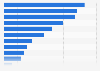 Sources of inspiration in life for young people (16-24) in Great Britain in 2013