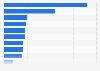 Purpose of in-branch banking among Millennials in the U.S. 2014