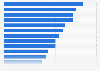 Travel managers expecting an increase in business travel costs in 2014, by country
