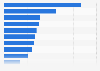 Purpose of in-branch banking among Hispanic Millennials in the U.S. 2014