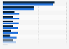 Purpose of in-branch banking among Millennials in the U.S. 2014, by gender