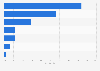 Advertising spending distribution in the United Kingdom (UK) 2014, by medium