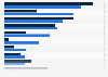Type of credit products held by high-cost credit users in the United Kingdom 2012