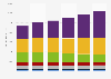 Advertising spending in the United Kingdom (UK) 2010-2015, by medium (in U.S dollars)