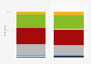 In-store shopping frequency in the United Kingdom (UK) 2013