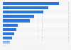 Reasons for buying online instead of in-store in the United Kingdom (UK) 2013