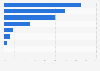 Reasons for not shopping online in the United Kingdom (UK) 2013