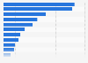 Reasons for buying in-store instead of online in the United Kingdom (UK) 2013