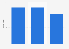 Young people who are inspired by a celebrity in Great Britain 2013, by age group