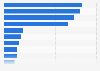 Reasons for buying from a manufacturer's website in the UK 2013