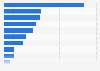 Most important delivery options for online shopping in the UK 2013
