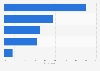 Most important return options while shopping online in the United Kingdom (UK) 2013